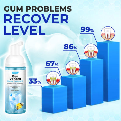 ODEIUN™ MicroSmile Bee Venom Ultra-Fine Foam Toothpaste + Tongue Scraper